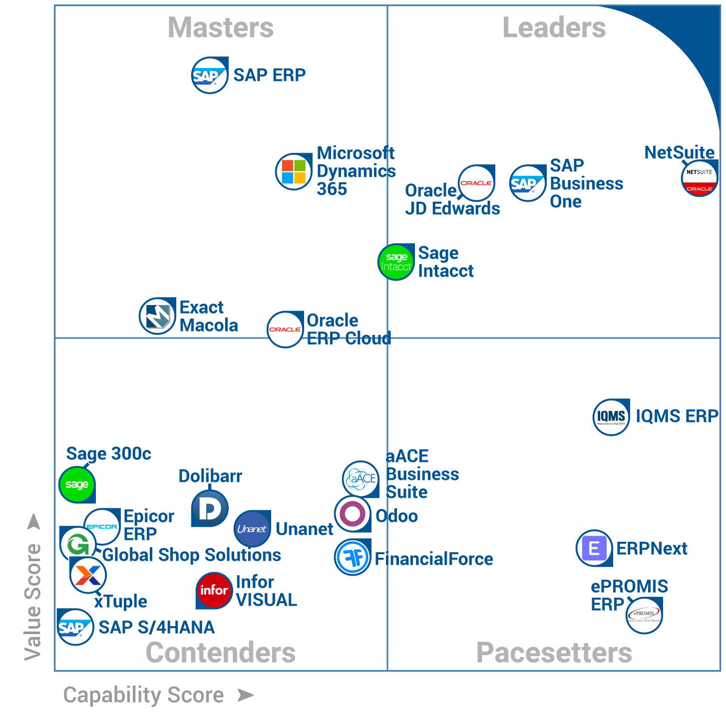 FrontRunners ERP Quadrant Fall 2017